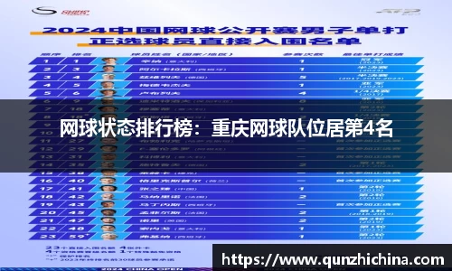 网球状态排行榜：重庆网球队位居第4名